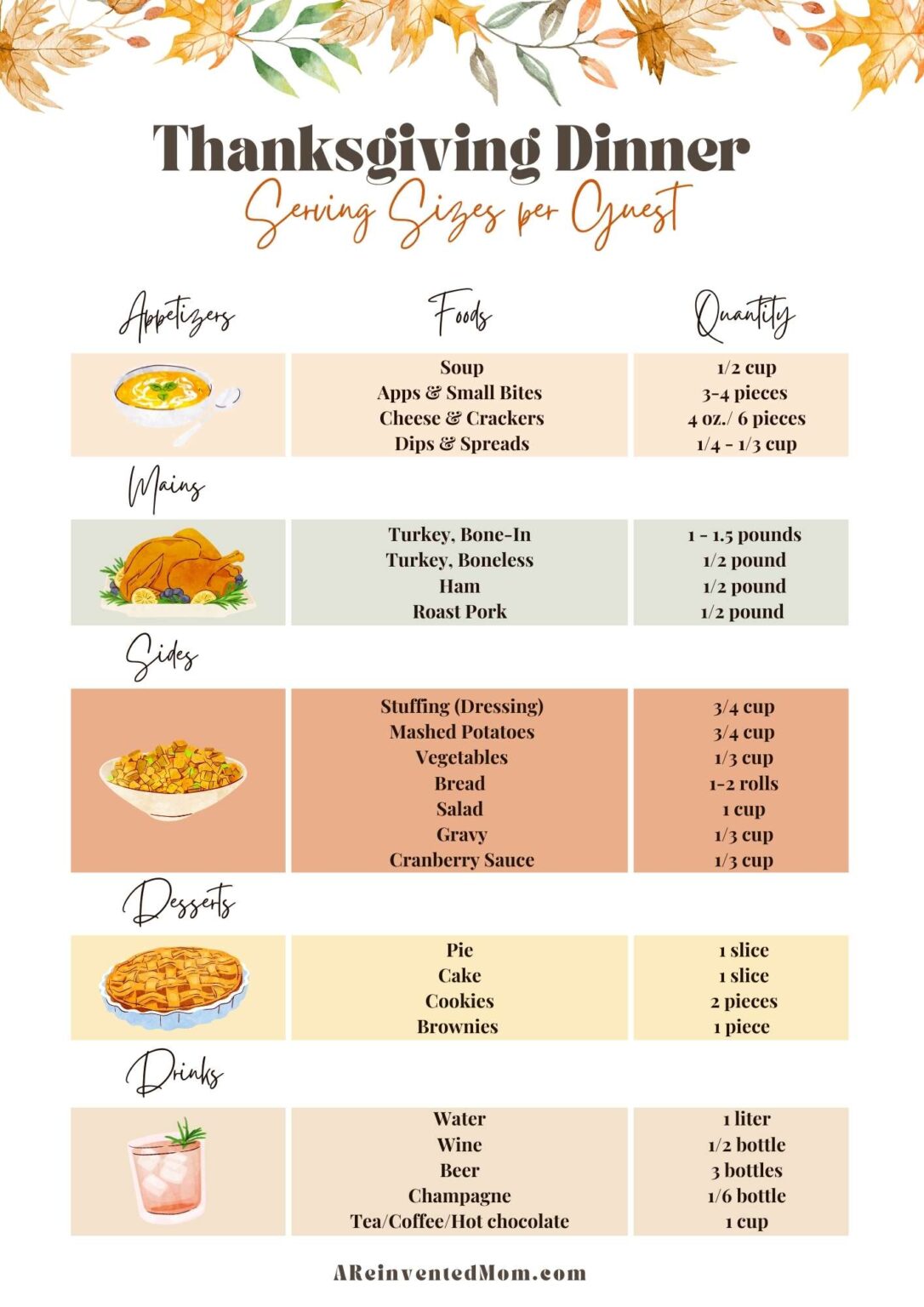 Thanksgiving Dinner Serving Sizes + Printable A Reinvented Mom
