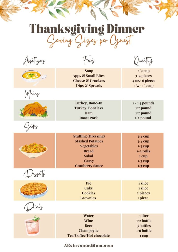 image of printable page with Thanksgiving dinner serving sizes